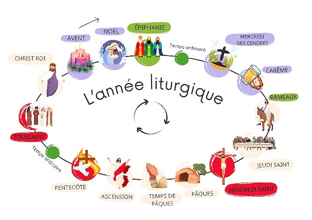 Fêtes catholiques – Calendrier liturgique 2025